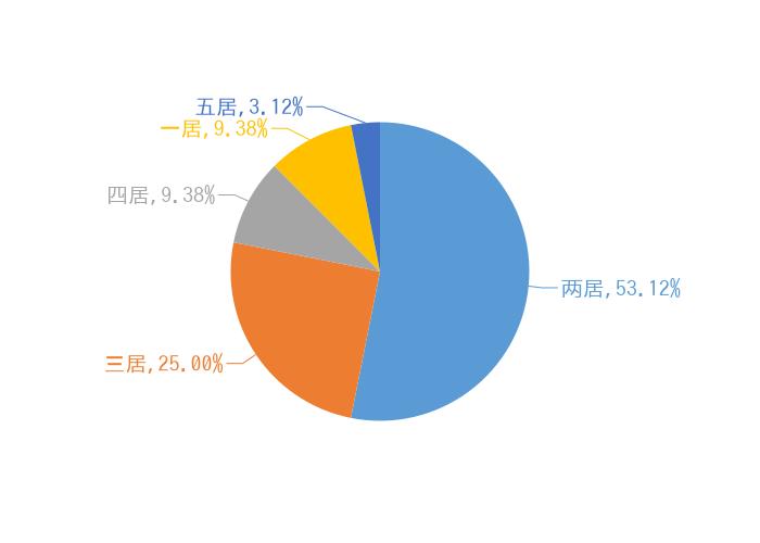 肇东最新楼盘，城市发展与居住品质的新标杆