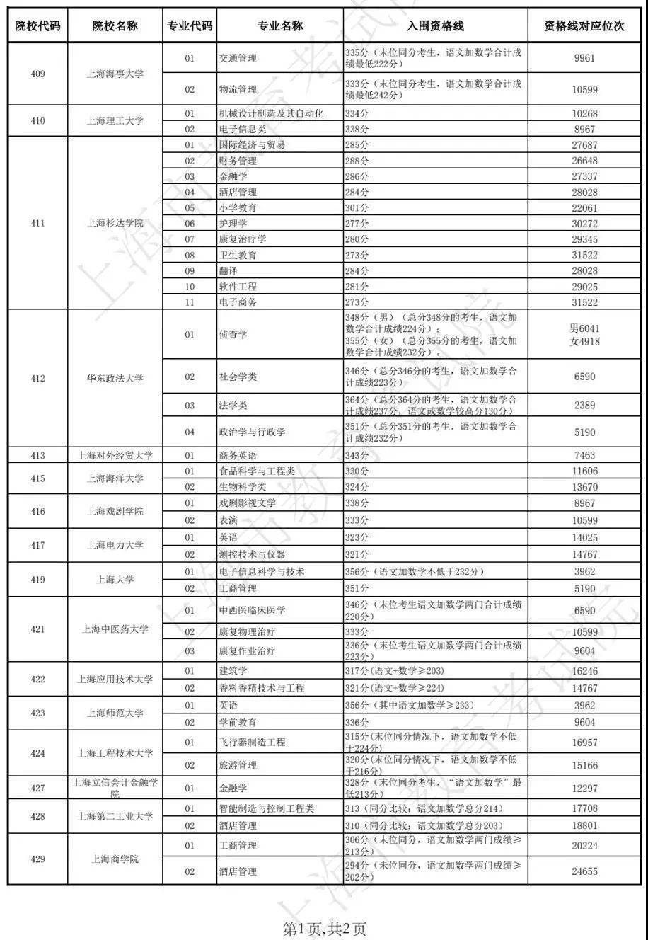 兽药最新配伍表及其应用指南