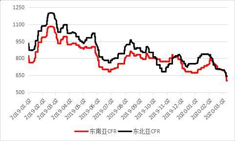 苯乙烯期货行情动态，最新消息、市场动态、影响因素与未来展望