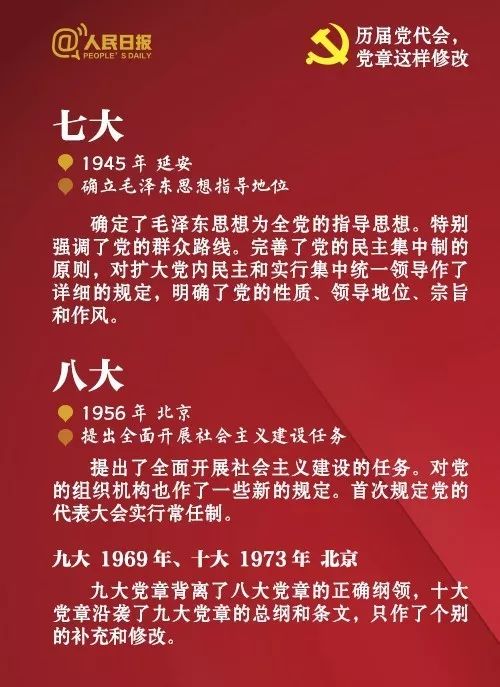 最新党章引领新时代，党的航标照亮前行路