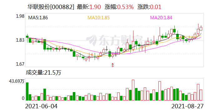 华联股份最新动态全面解读