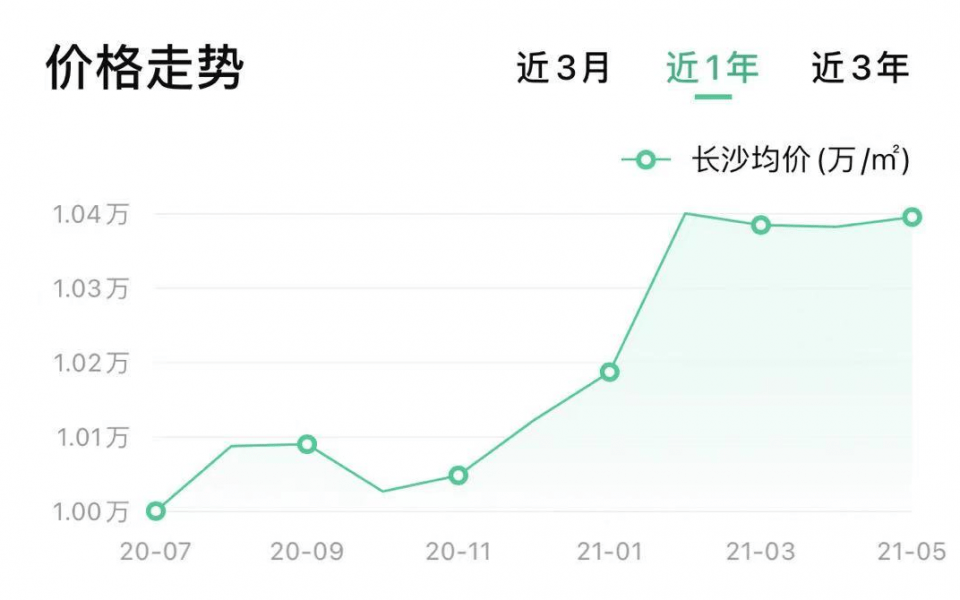 长沙房价动态，市场走势及未来展望