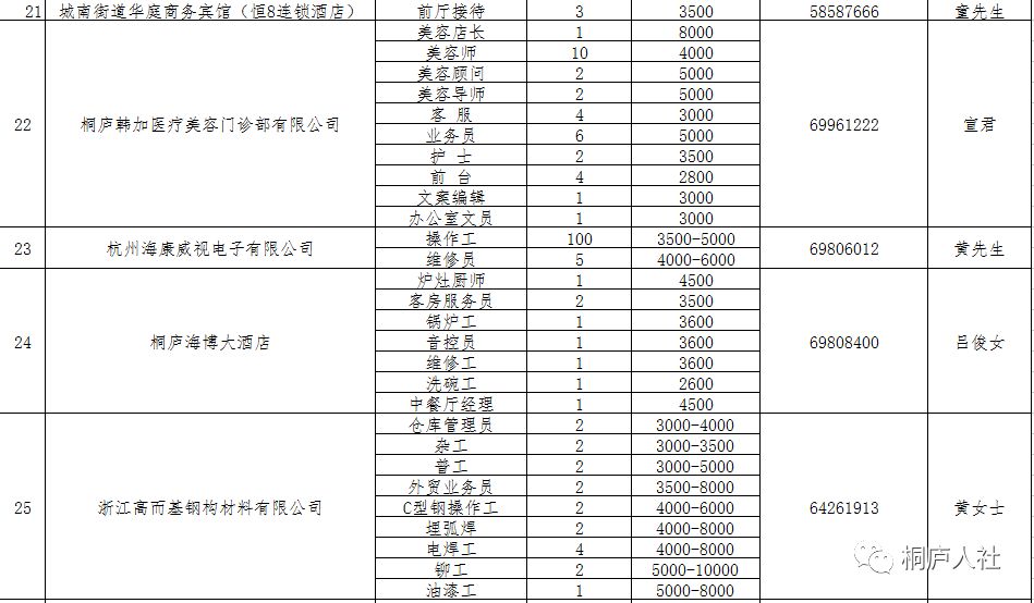 冰糀灬楼茱 第5页