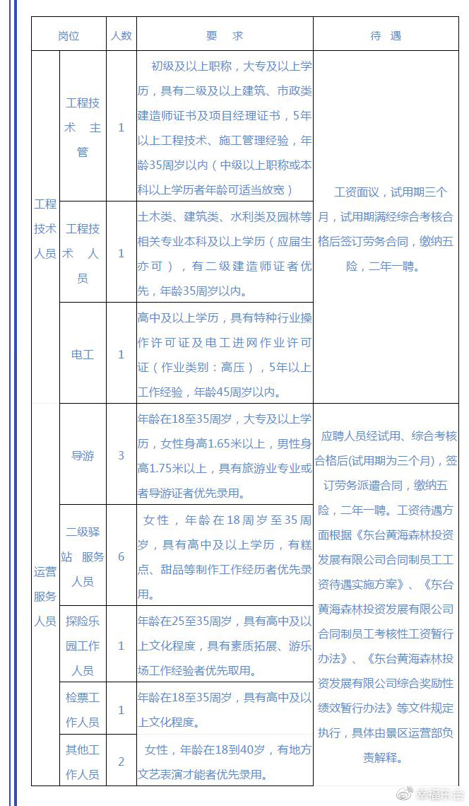 如东最新招工信息及其地域产业生态影响分析