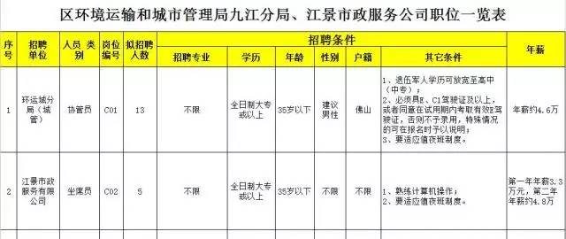 佛山南海九江最新招工信息及其地区产业生态影响分析