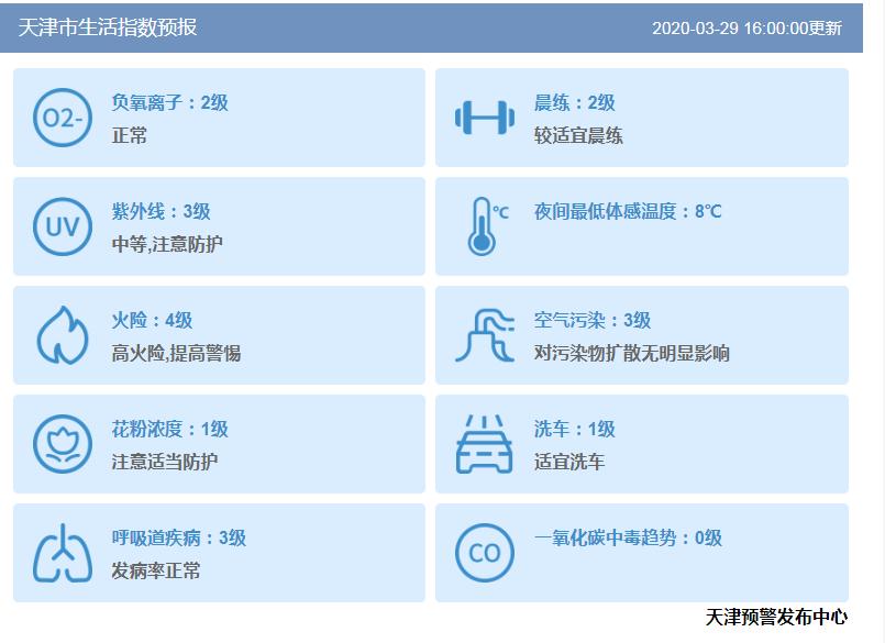 天津未来15天天气预报详细解析