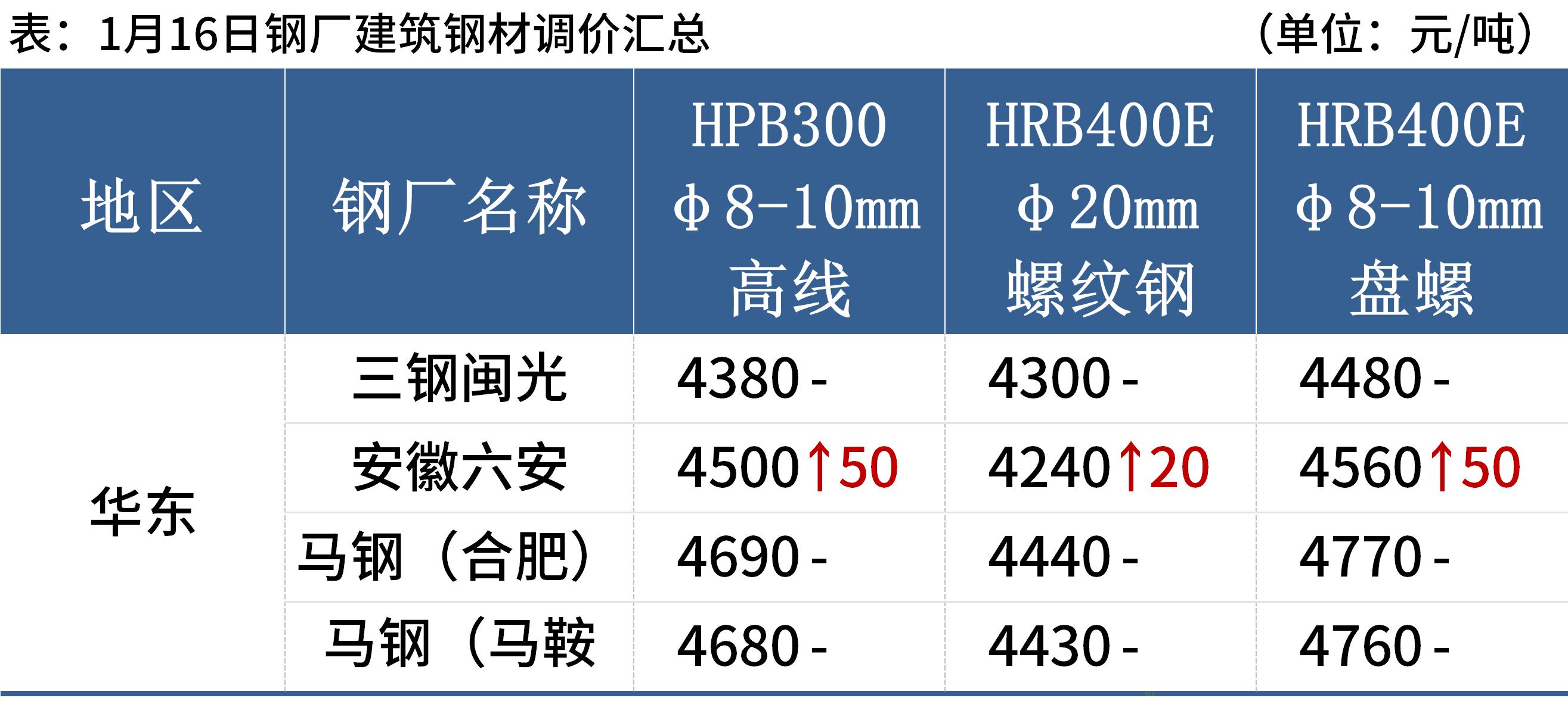 钢材最新价格动态解析报告