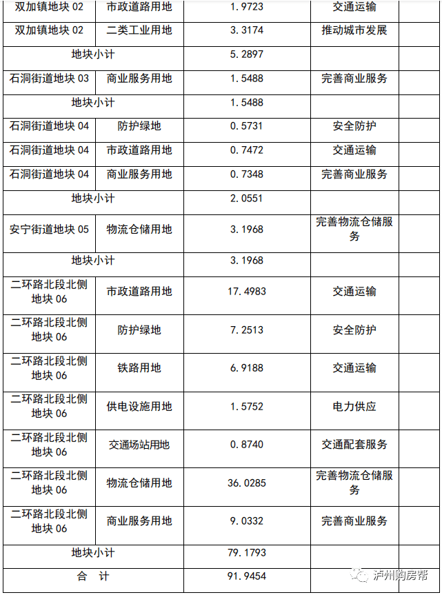 泸州最新征地公告全面解读