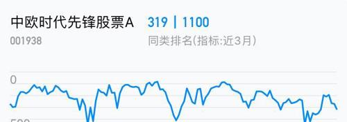 001938基金今日净值详解及最新净值查询