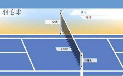 最新羽毛球规则详解
