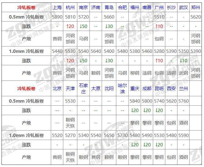 美国铜期货最新行情走势分析