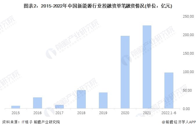 国新能源重组重塑行业格局，开启绿色能源新篇章