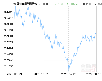 最新基金净值，理解、计算及应用指南