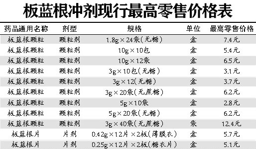 板蓝根最新价格动态解析