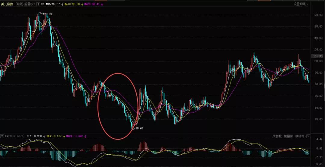 美元最新指数，全球经济的风向标变化解析