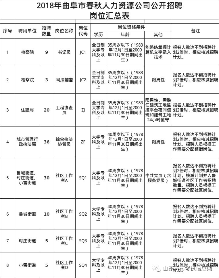 曲阜最新招聘动态及其地区影响力分析