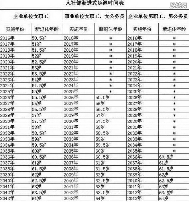 最新延迟退休时间表，养老新策略下的社会变革挑战