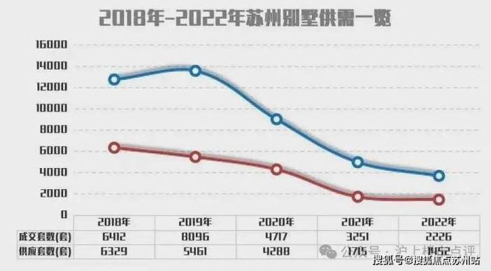 苏州房价走势最新动态，繁荣背后的趋势与面临的挑战