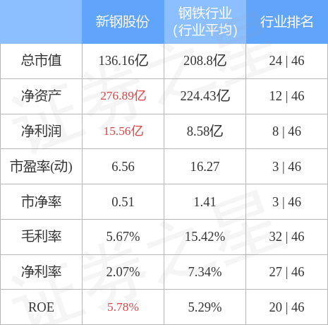 新钢股份最新消息概览