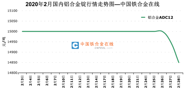 铝合金价格行情最新走势分析