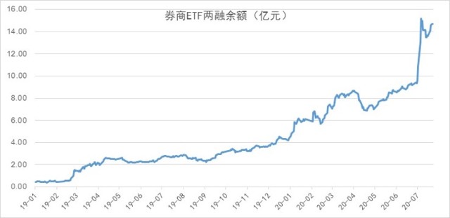 券商最新动态，行业趋势、政策影响及未来展望分析