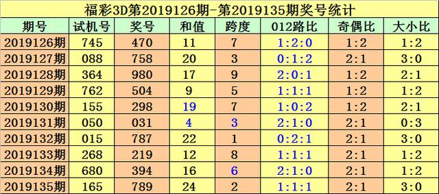 梦想之城 第5页