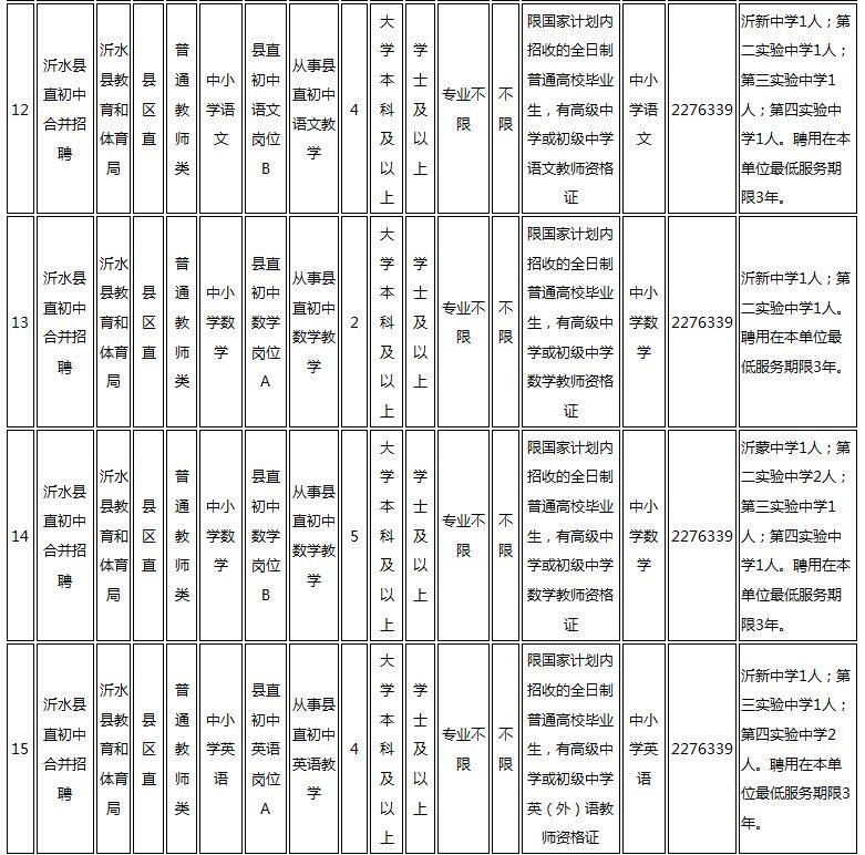 沂水最新招聘信息汇总