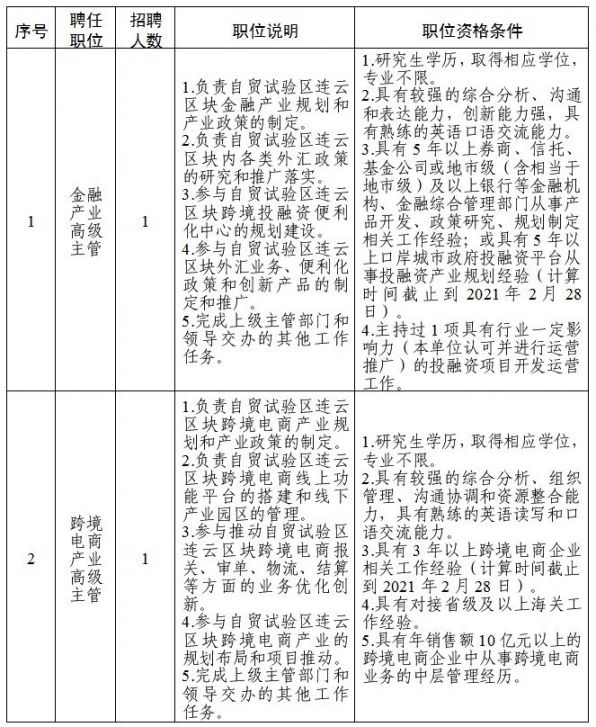 连云港最新招聘动态与职业机会展望