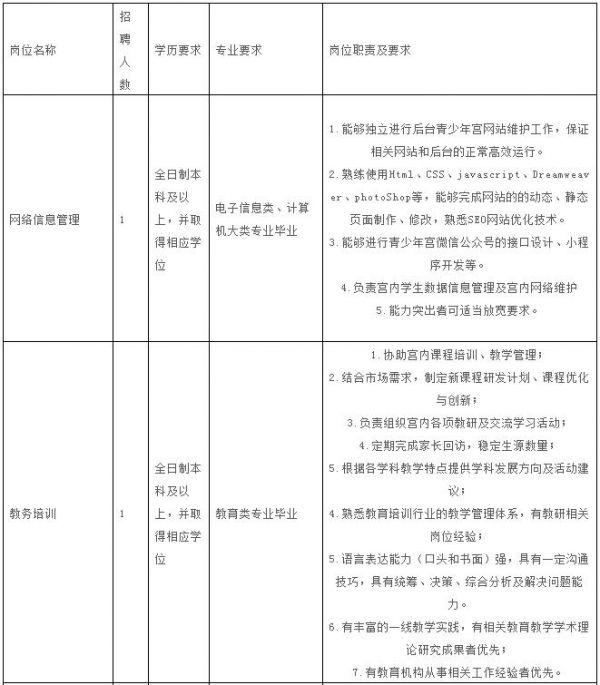 宿迁最新招聘动态与就业市场分析概览