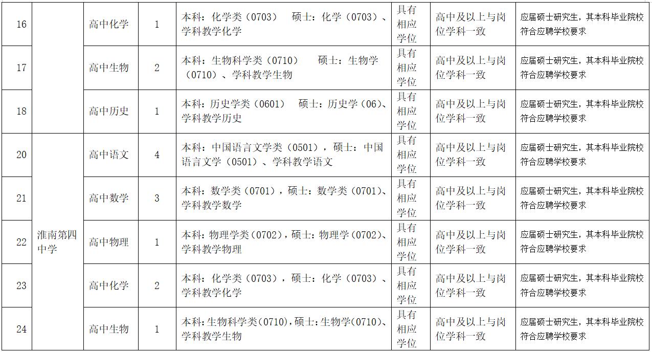 淮南最新招聘动态与职业发展机遇深度探讨