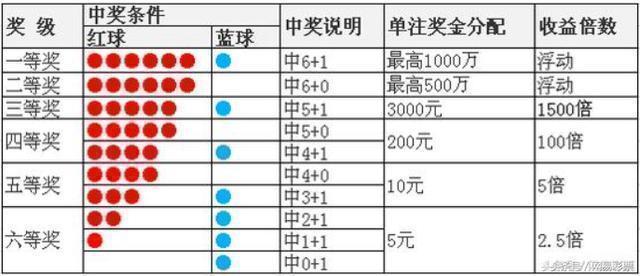 最新双色球开奖号码及影响分析