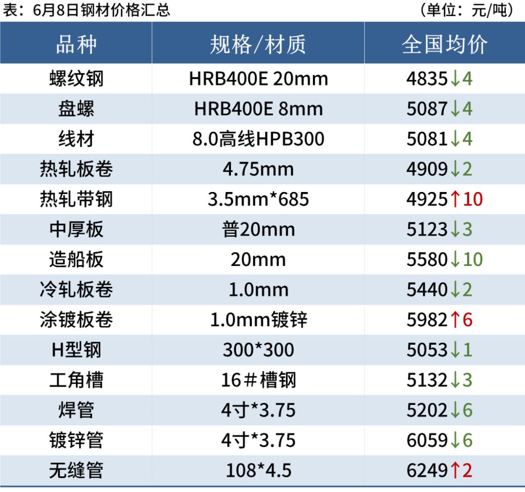 钢铁价格行情最新解析