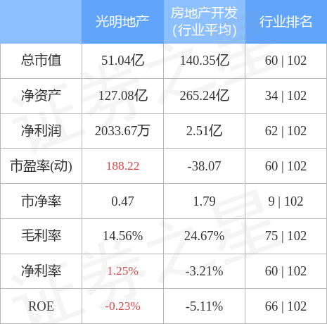 光明地产最新消息全面解读