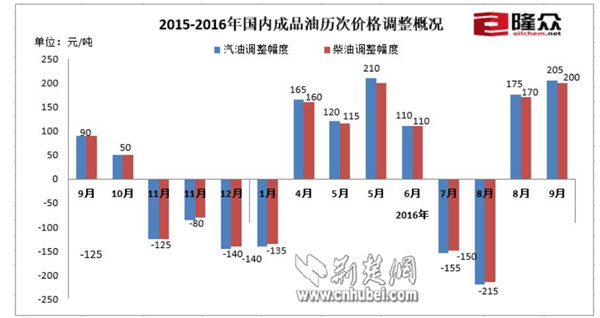 湖北最新油价动态解析