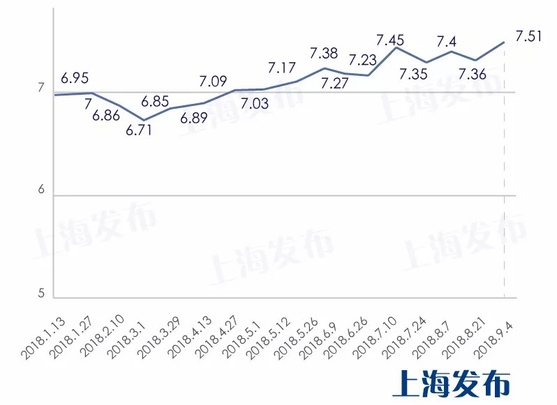 上海油价动态调整及其对城市发展的影响力