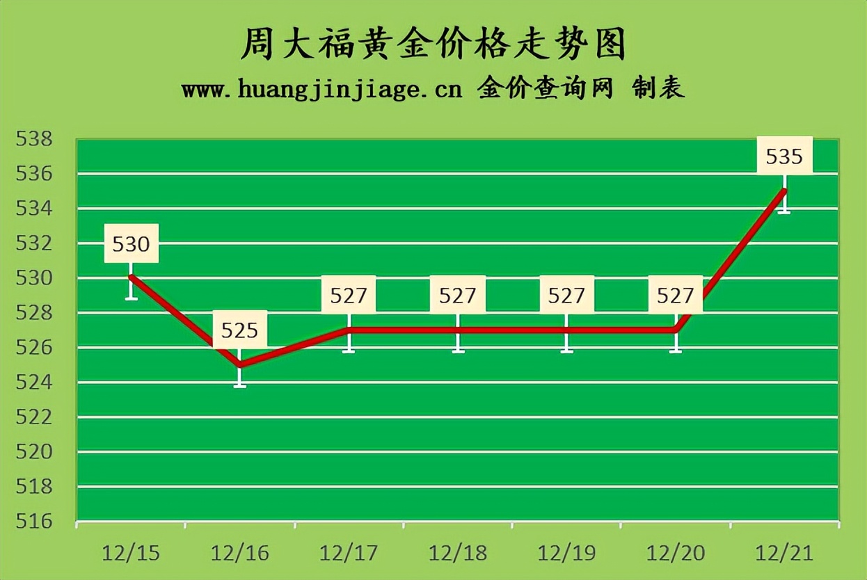 国际金价最新动态解析