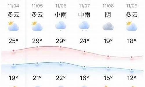 兖州天气预报更新，最新天气情况概述