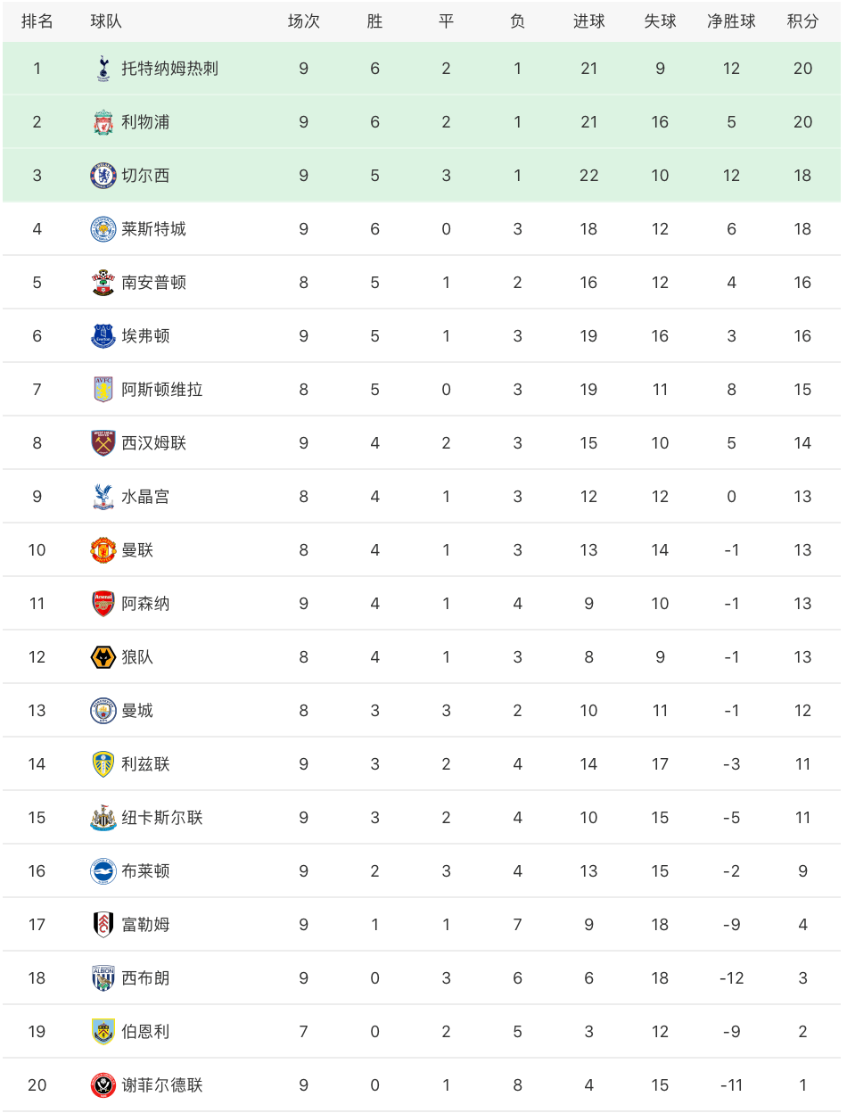 英超最新比分、积分榜及赛场风云，球队激烈角逐的赛场动态