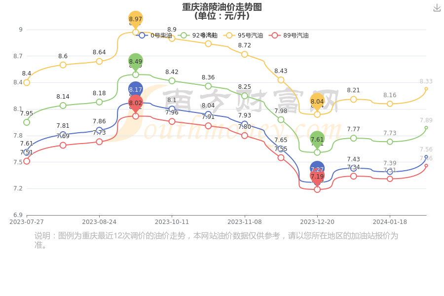 重庆油价调整最新动态及趋势分析