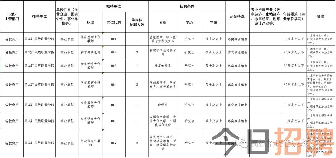 宾县最新招聘信息全面解析