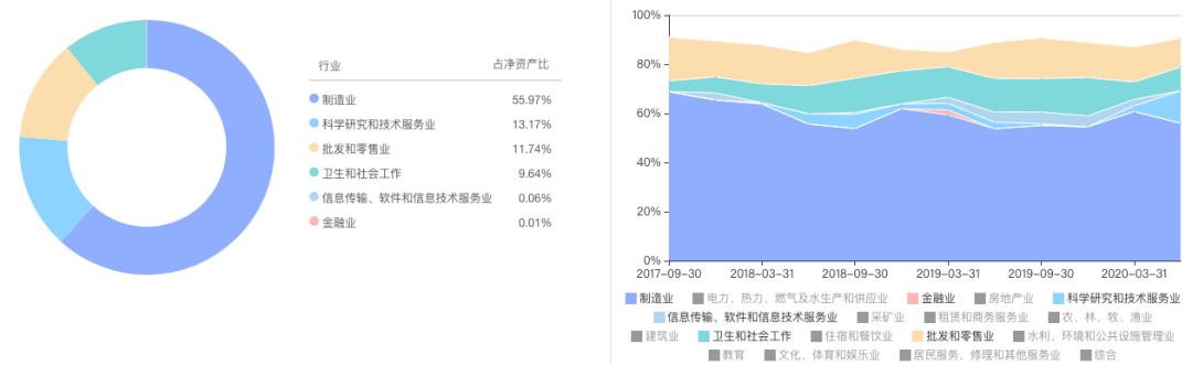 中国医药股票最新动态全面解析