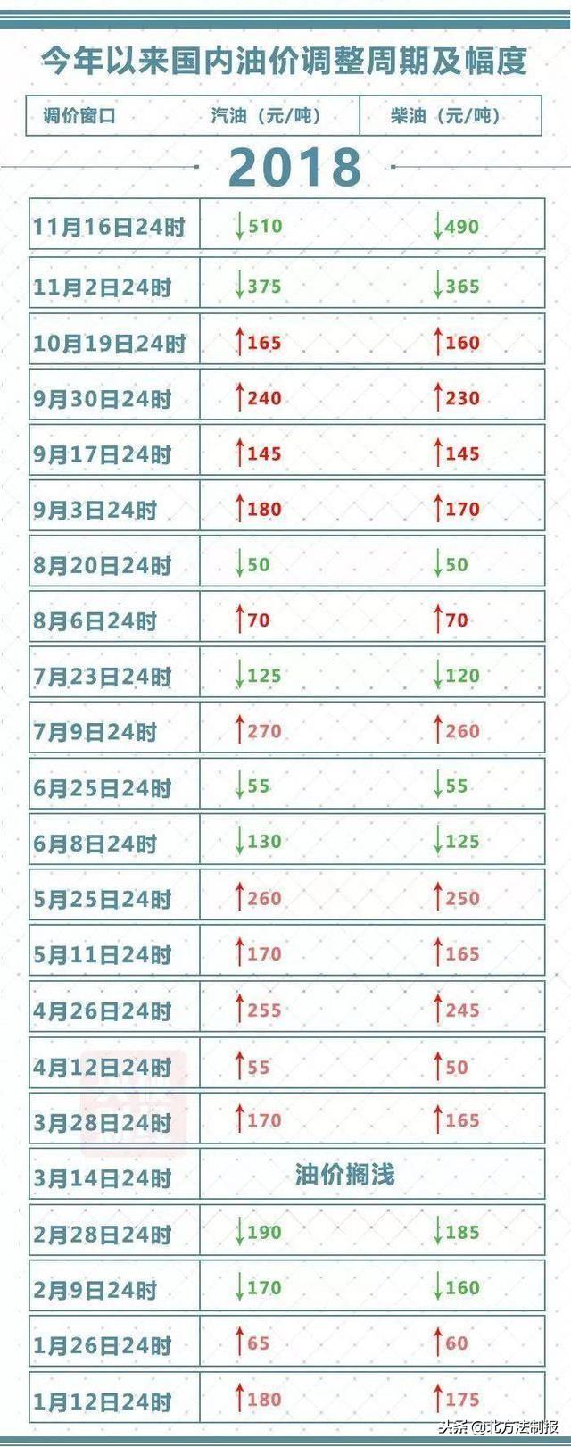 国际原油最新动态分析与价格走势预测