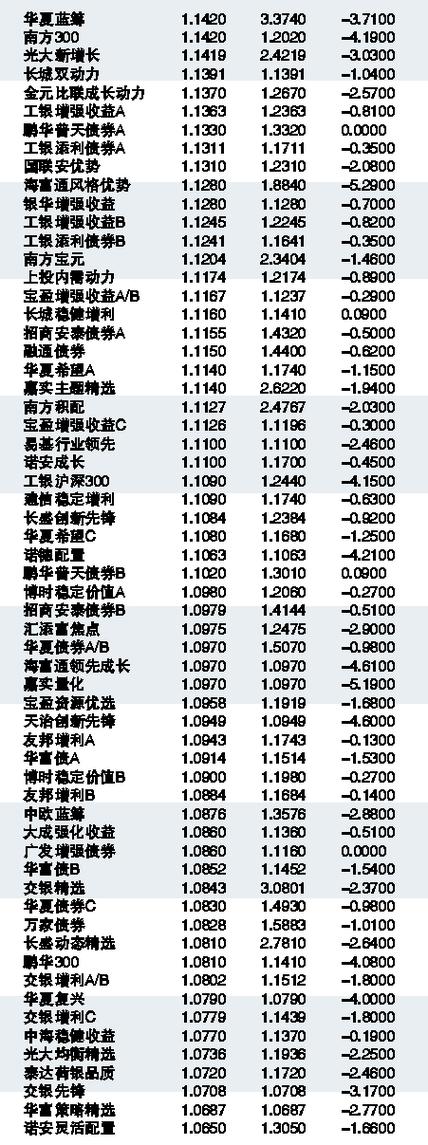 519066基金今日最新净值深度解析及净值查询指南