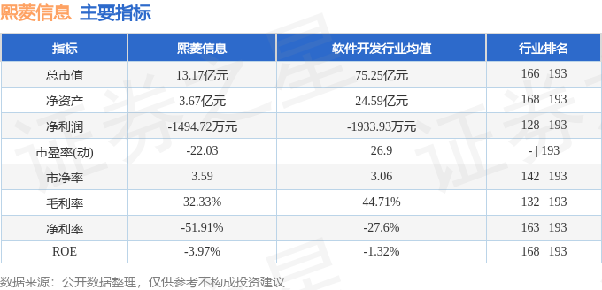 熙菱信息引领行业变革，塑造数字化未来之最新动态