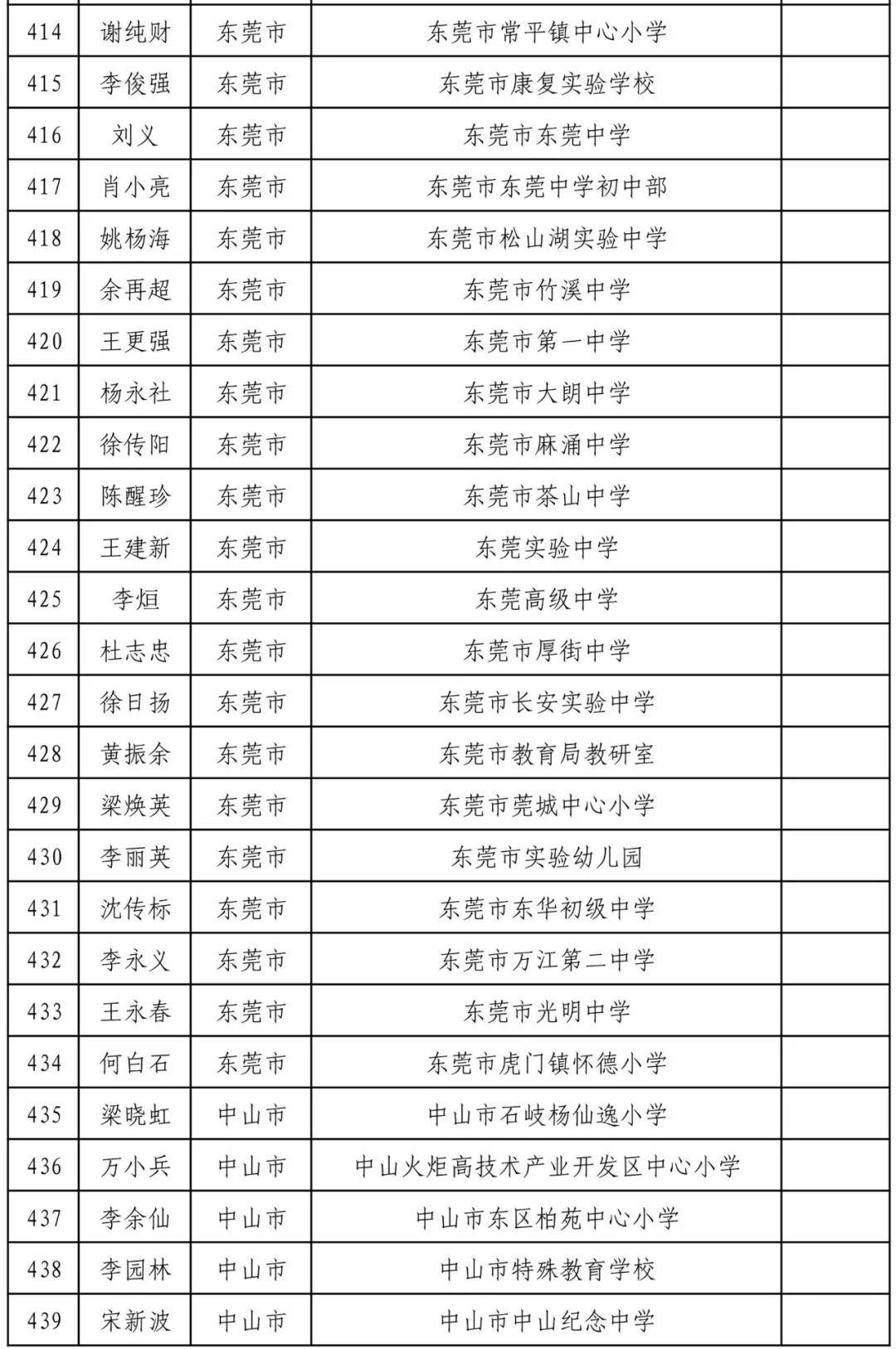 广东省委人事公示，新时代发展的坚定力量领航者