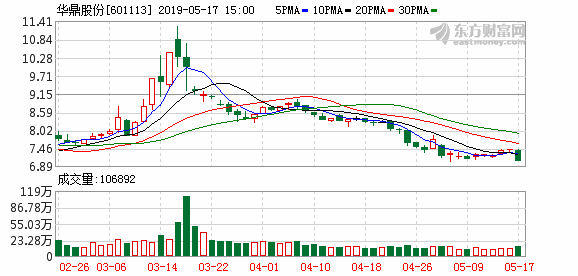 华鼎股份最新消息全面解读与分析