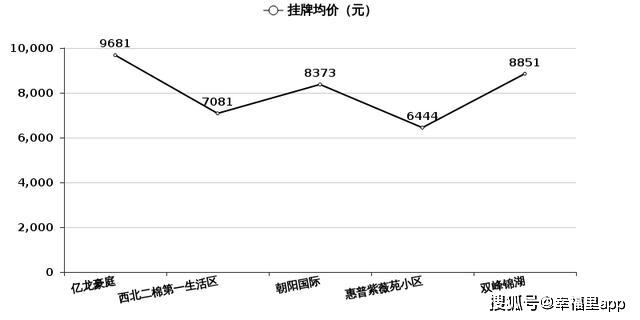 咸阳房价动态，最新消息、市场走势与购房指南