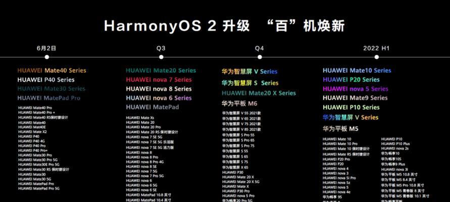 华为最新手机系统，智能生活的科技革新引领者