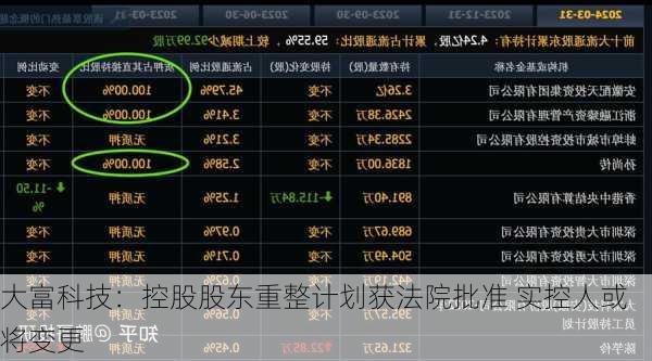 大富科技重组引领行业变革，重塑科技巨头地位