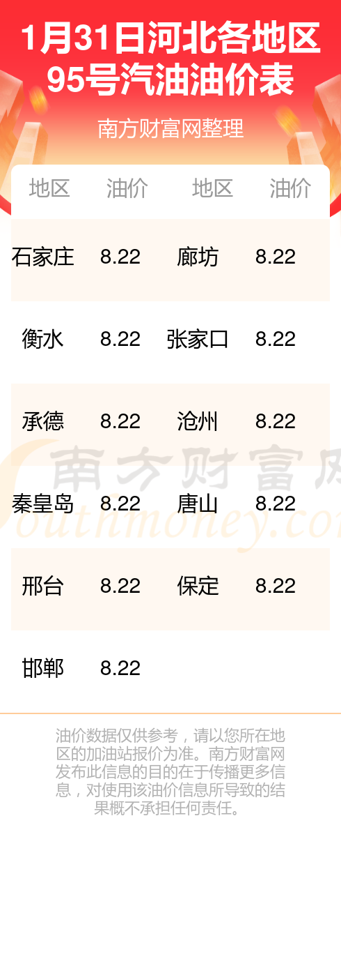 石家庄油价动态解析及趋势预测